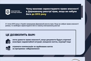 Нерухома власність