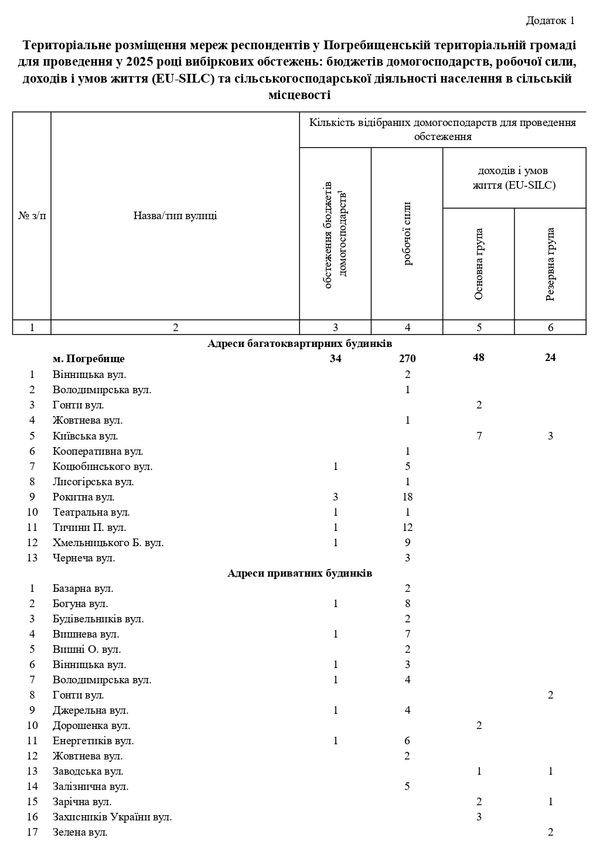 обстежень населення