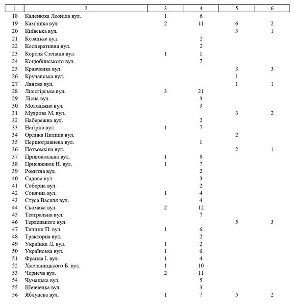 обстежень населення