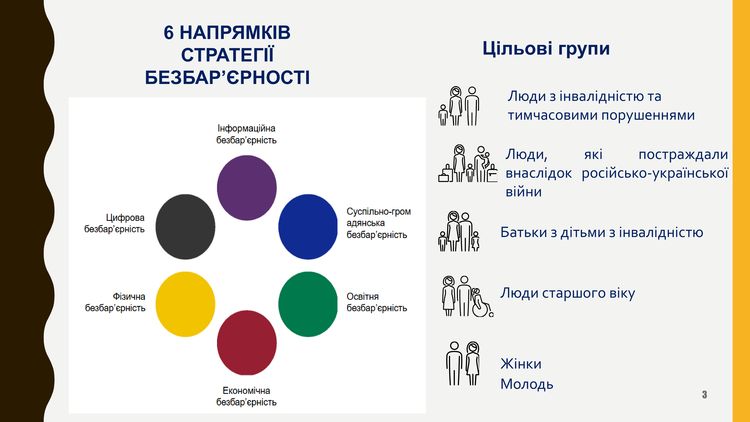 створення безбар’єрного простору