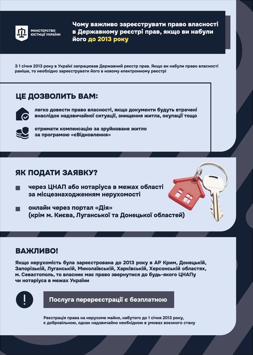 право власності