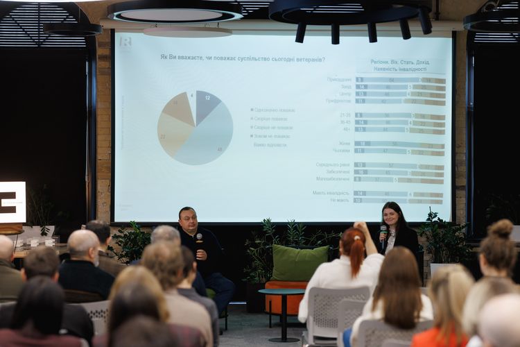 Рівень довіри до військових і ветеранів